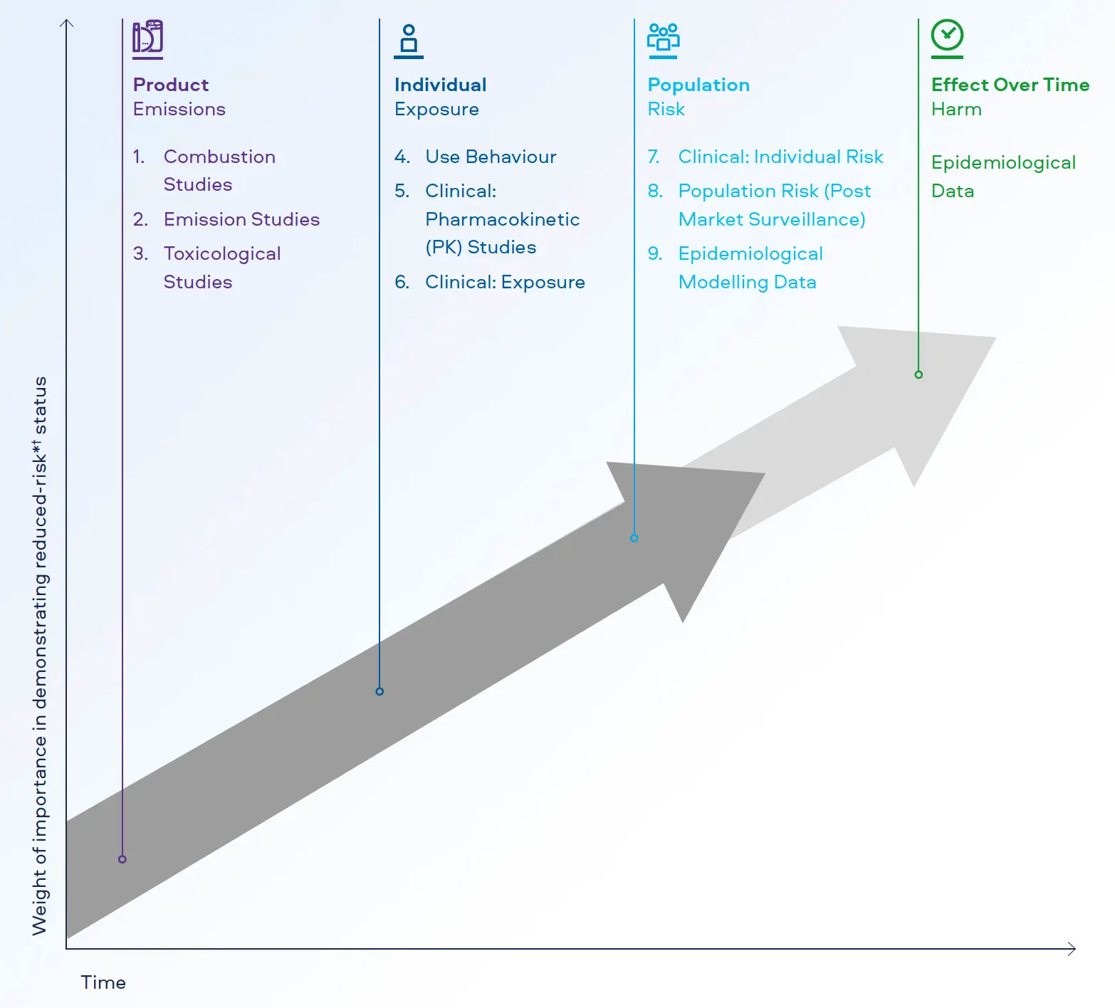 Our 9-Step Risk Assessment Framework