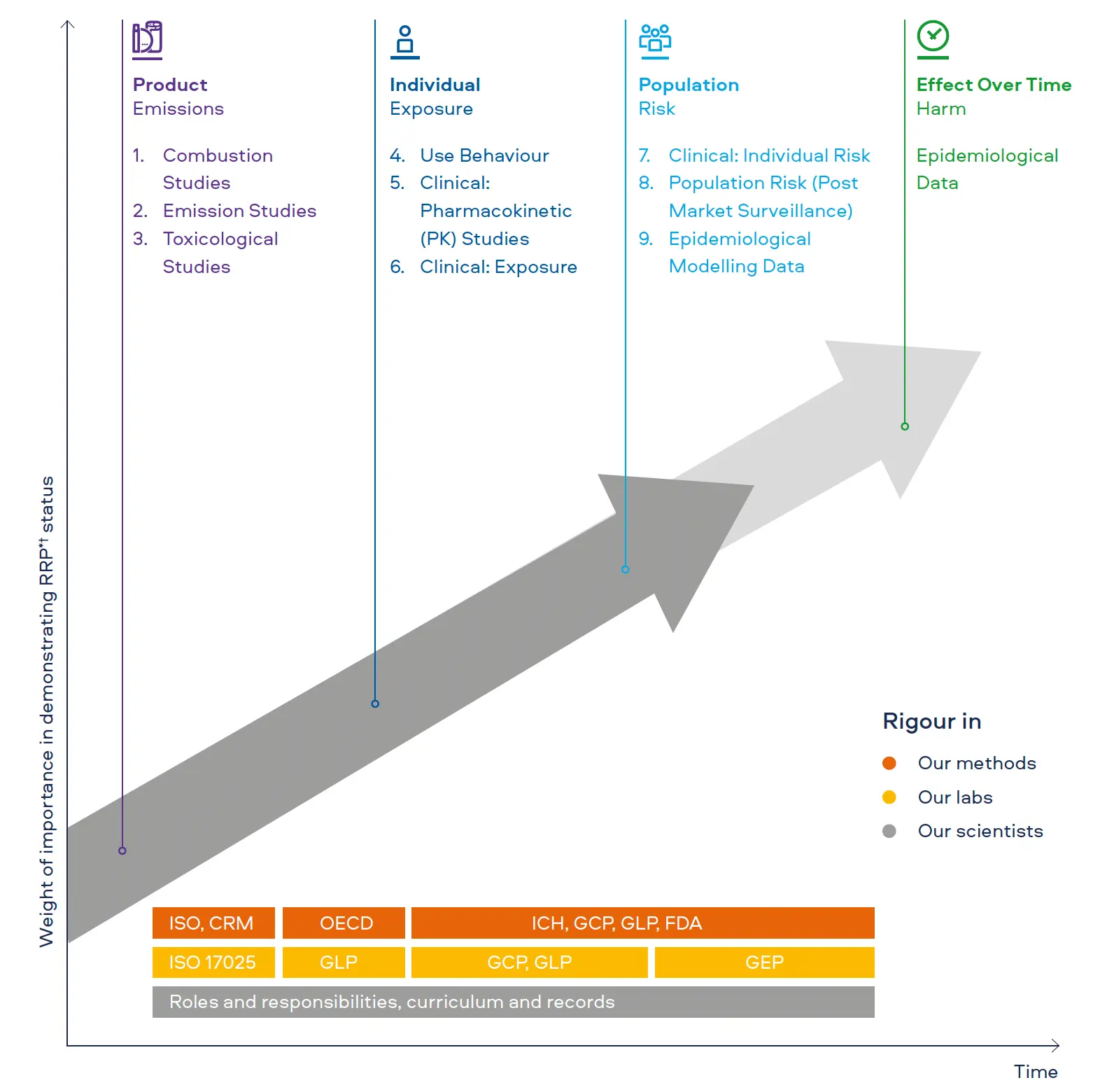 Rigour in our 9-Step Risk Assessment Framework