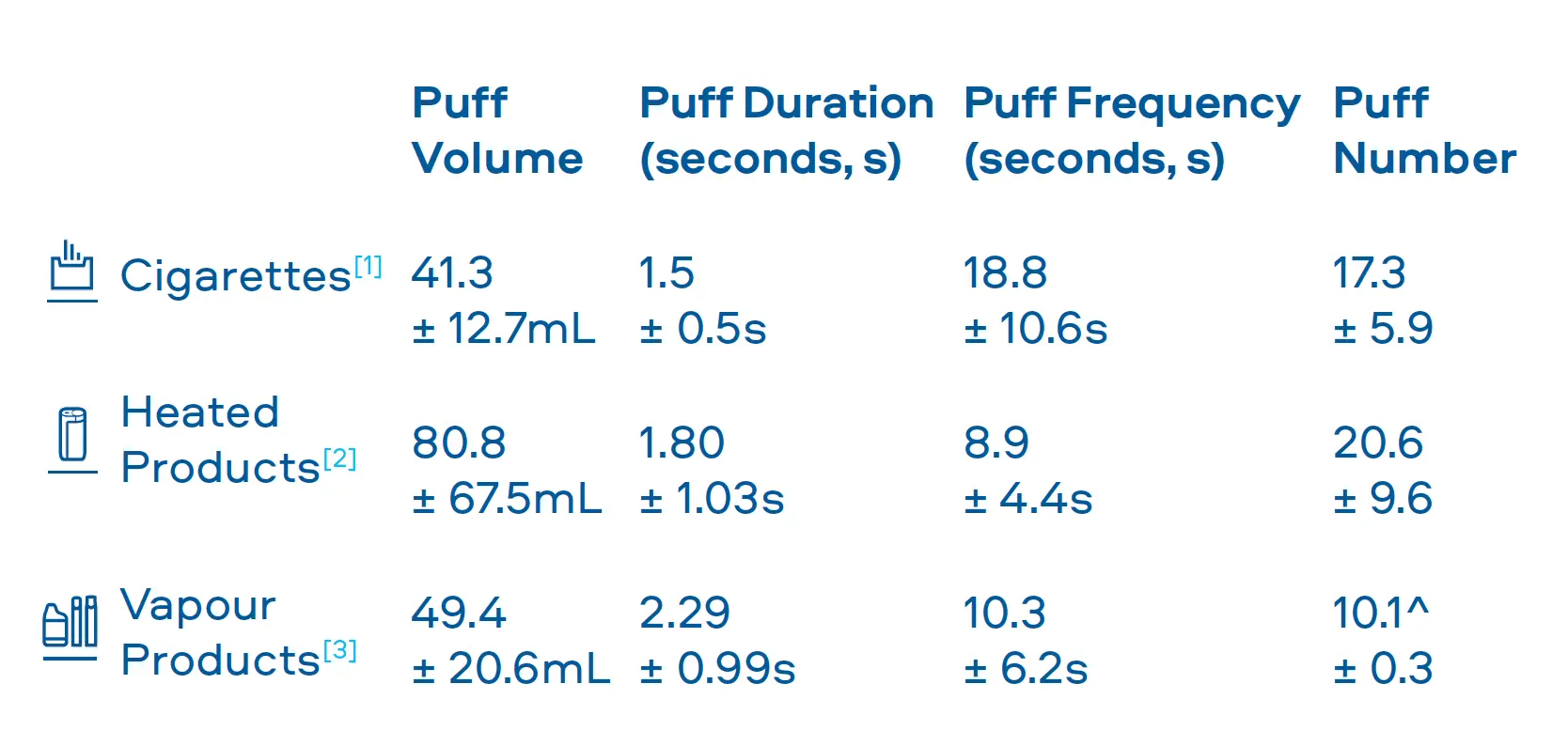 Table 1 Puffing Topography