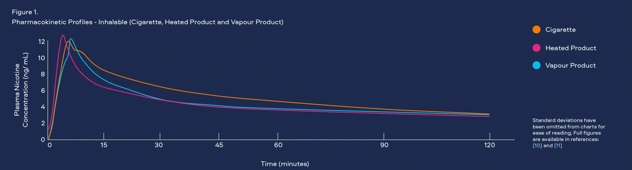 Table 3 Estimated Nicotine Exposure