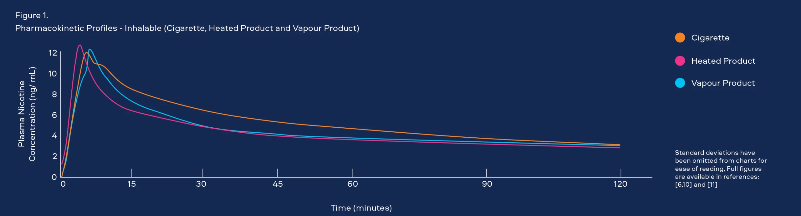 Table 3 Estimated Nicotine Exposure