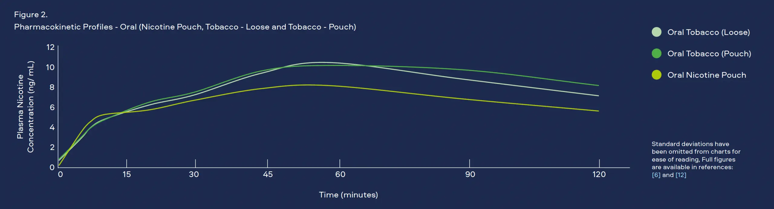 Table 3 Estimated Nicotine Exposure