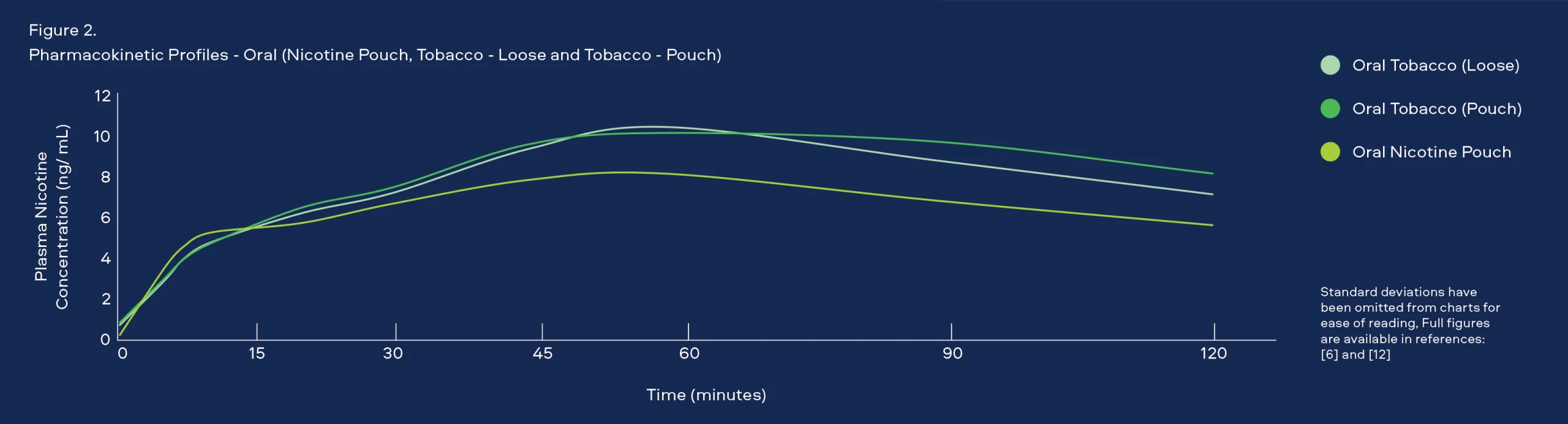 Table 3 Estimated Nicotine Exposure