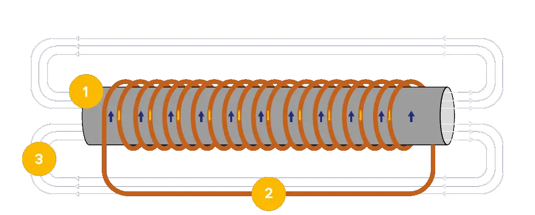 Figure 2. A simplified representation of an induction heater