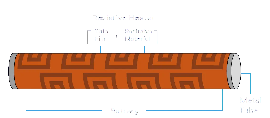 Figure 1. A simplified representation of a resistant heater