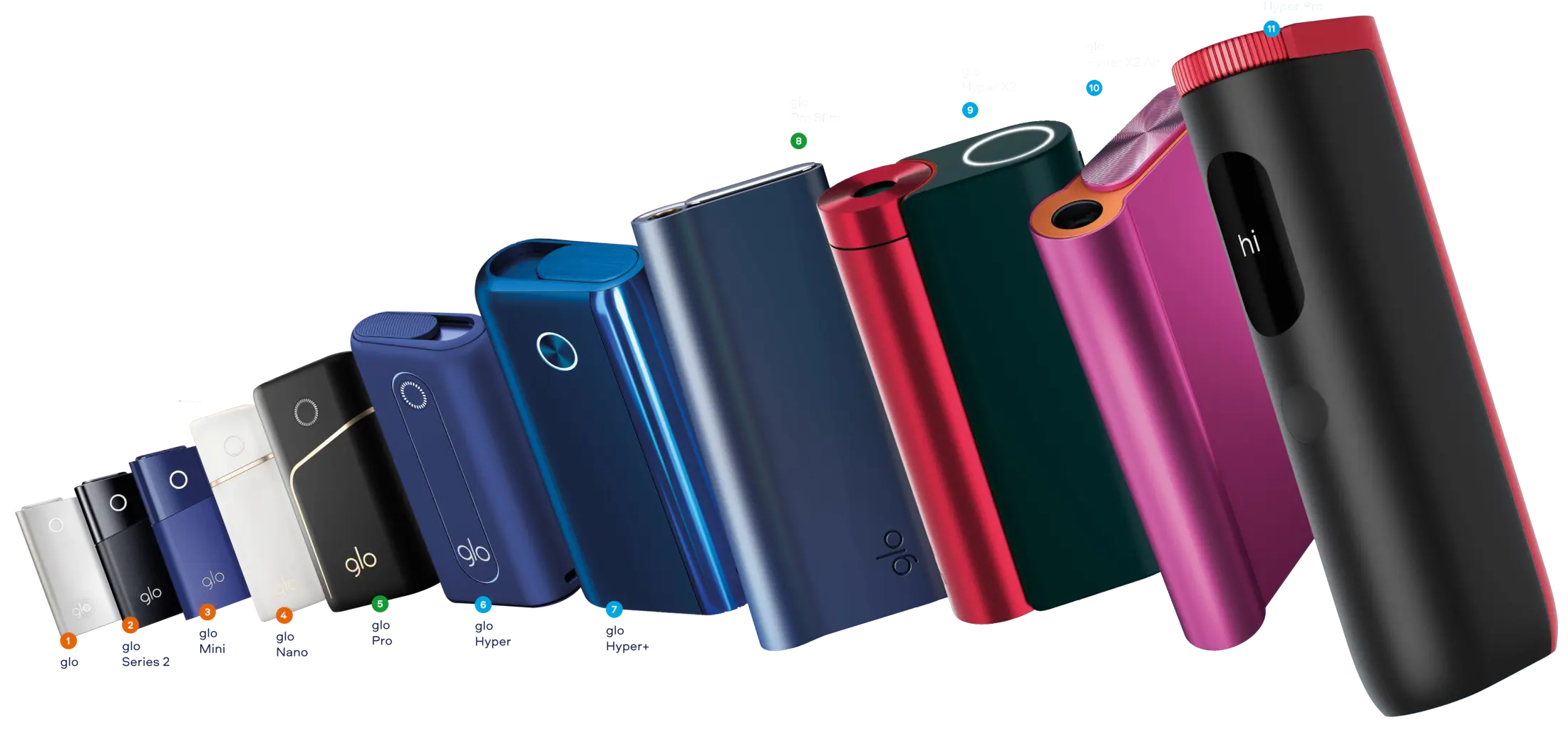 The Evolution of Our Heated Products