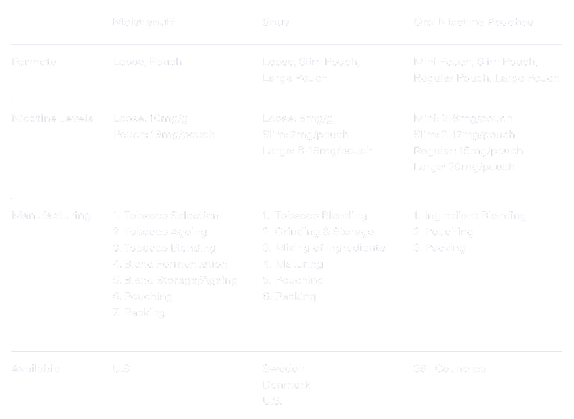 Figure 1. Our Oral Products
