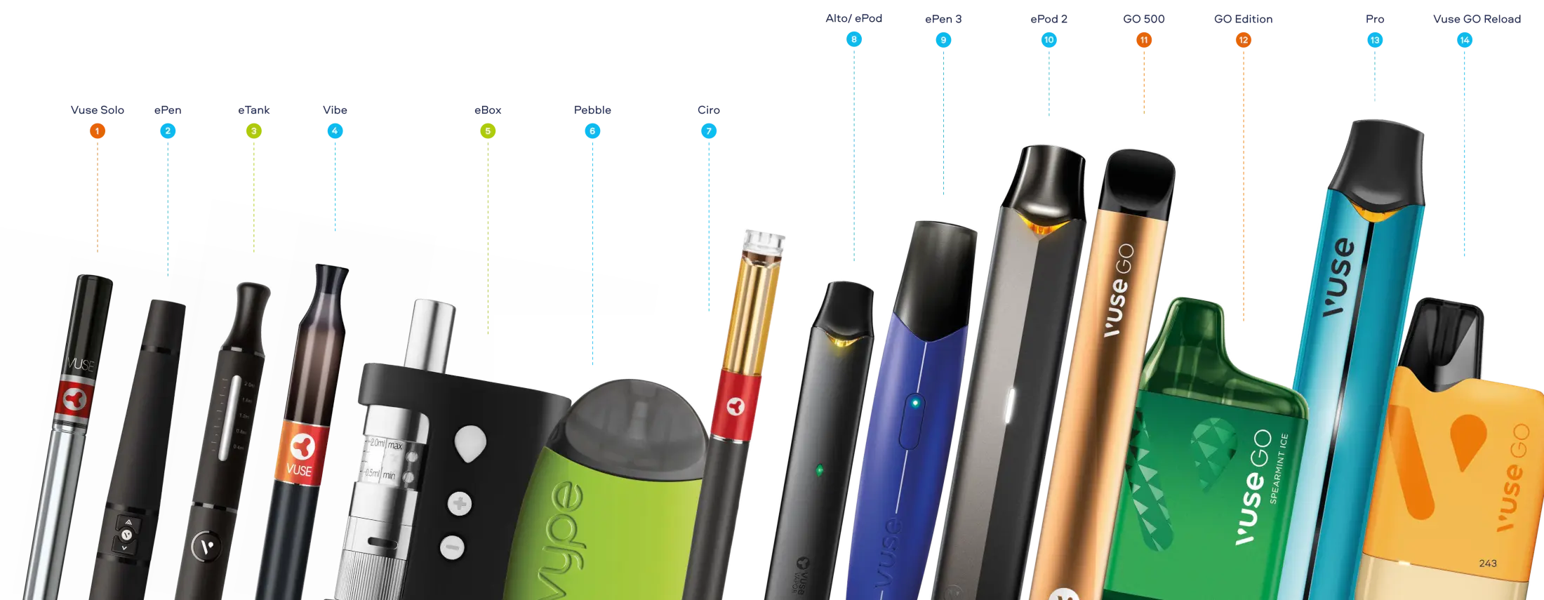 The Evolution of Our Heated Products