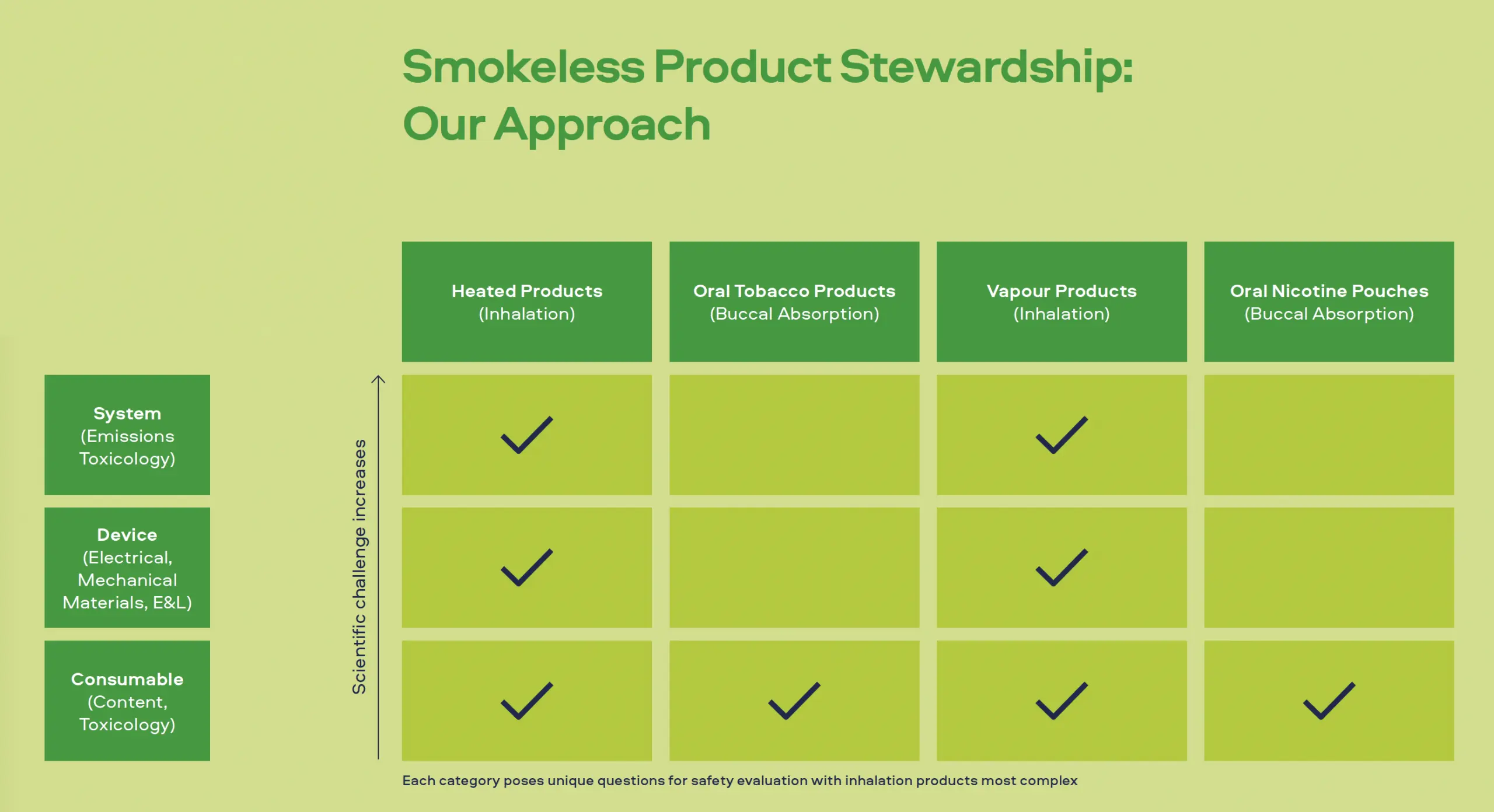 Smokeless Product Stewardship: Our Approach