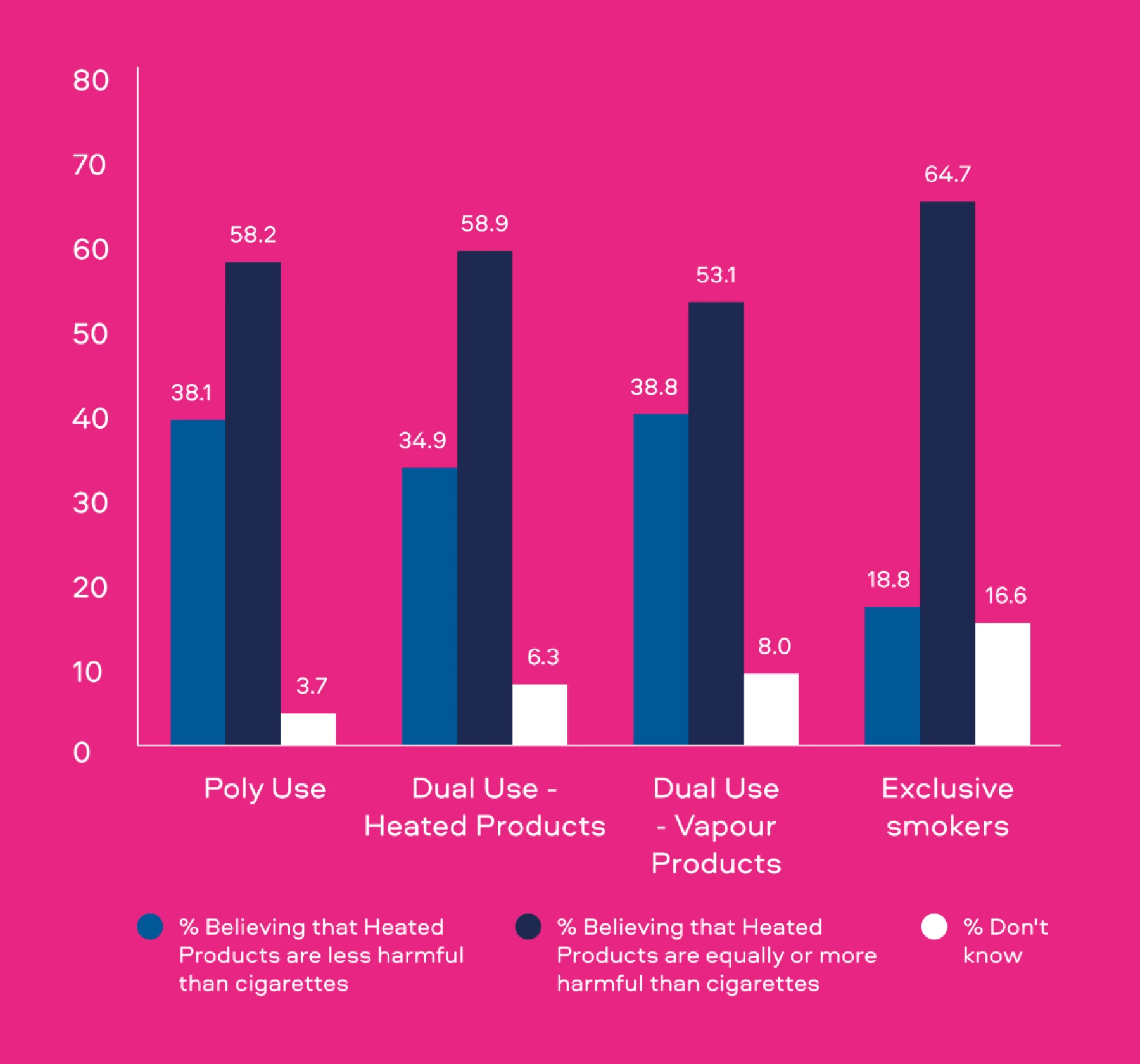 Perceived harmfulness of Heated Products compared to cigarettes among adults who smoke cigarettes, Republic of Korea, June 2020