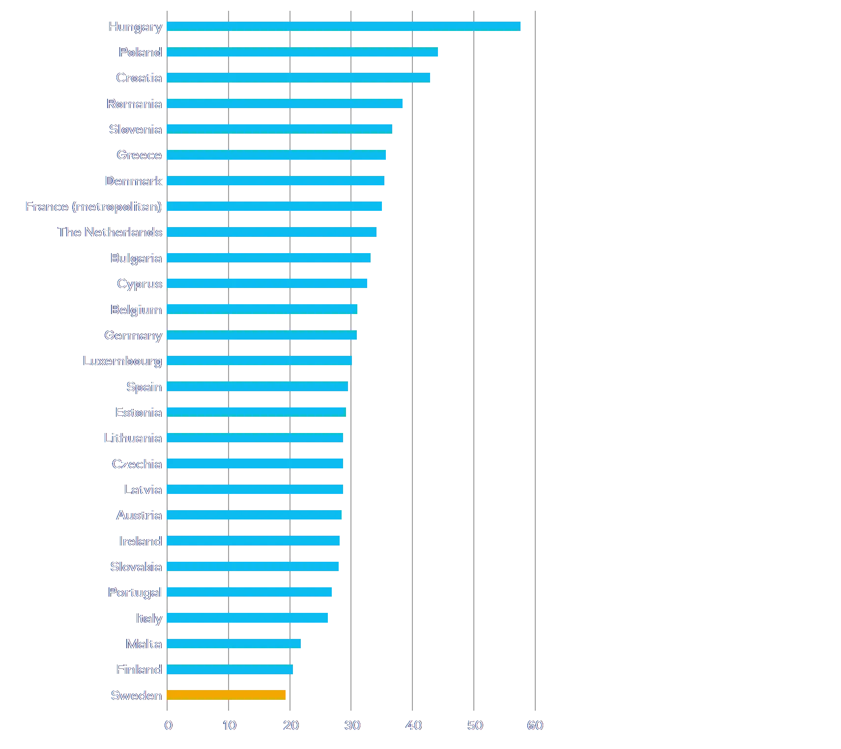 Mortality, Both Sexes, Age 15-85+, in 2022[7]