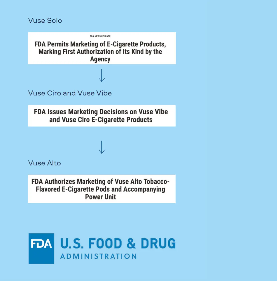Vuse Solo diagram