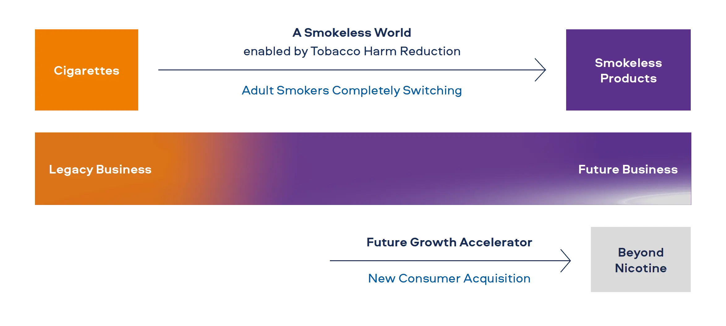 A Smokeless World enabled by Tobacco Harm Reduction