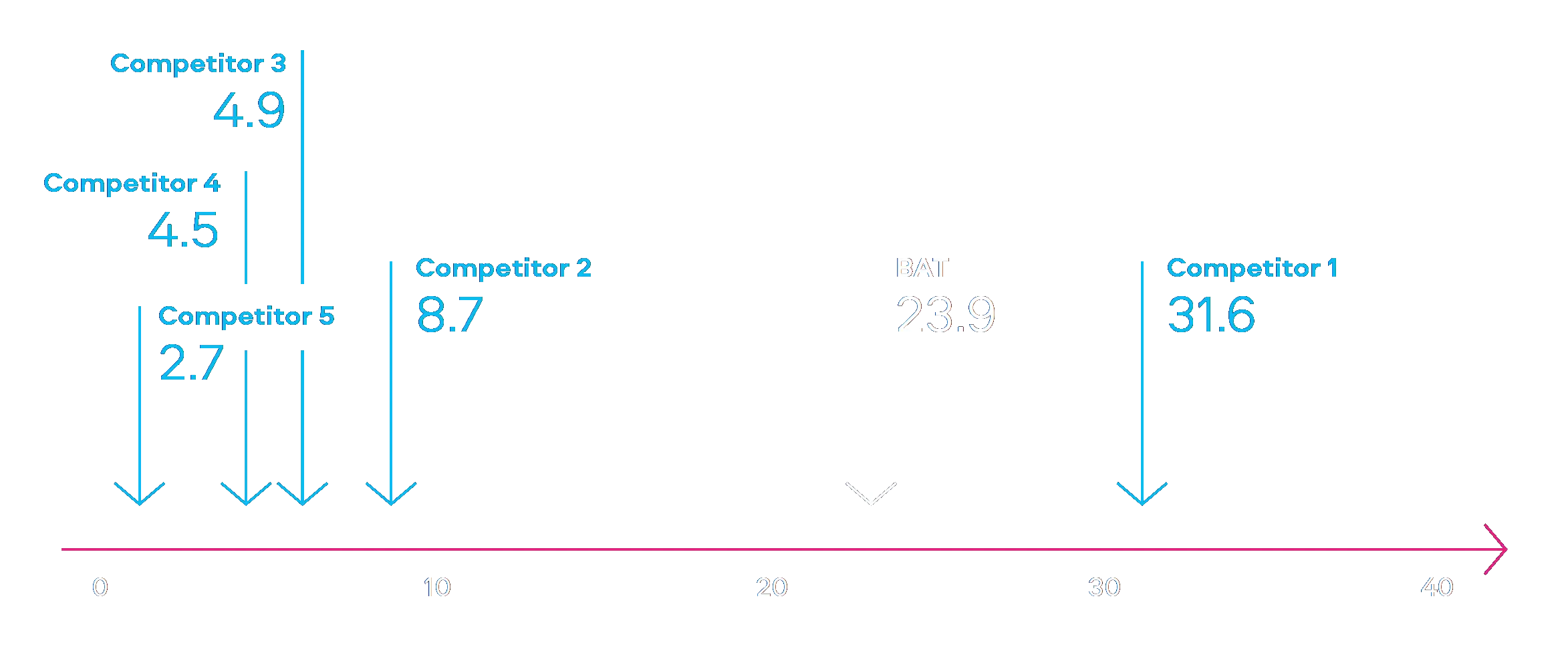 Figure 1. Cross Industry comparison of progress on THR*