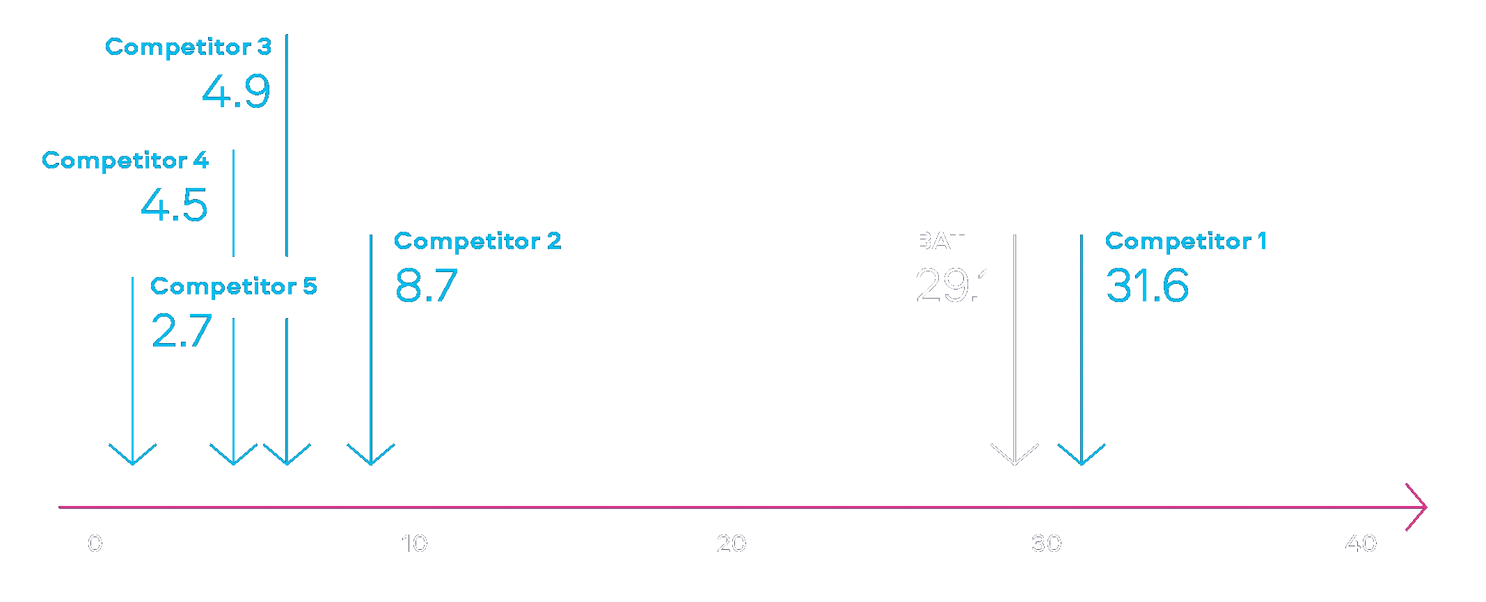 Figure 1. Cross Industry comparison of progress on THR*